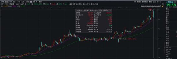 宝牛配 小商品城董事长因“组织工作安排”辞职 任职不足一年，区间公司股价大涨超170%
