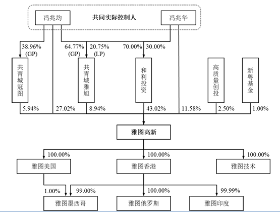 牛客栈 IPO上会前夕被告上法庭！雅图高新疑点多 “与众不同”！