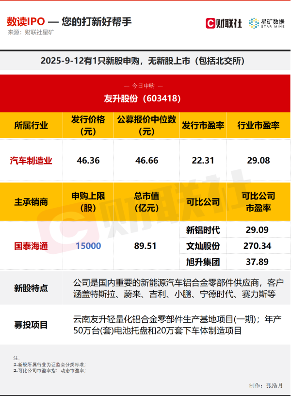 e路配资 【数读IPO】携手特斯拉等巨头，新能源汽车零部件领先供应商今日申购