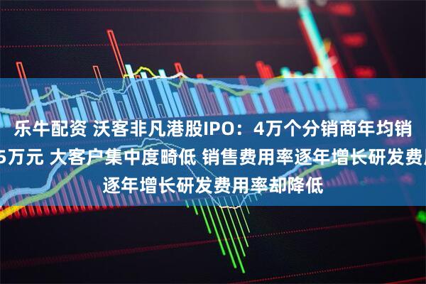 乐牛配资 沃客非凡港股IPO：4万个分销商年均销售额仅1.75万元 大客户集中度畸低 销售费用率逐年增长研发费用率却降低